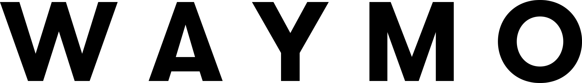 Waymo logo · Source: Waymo