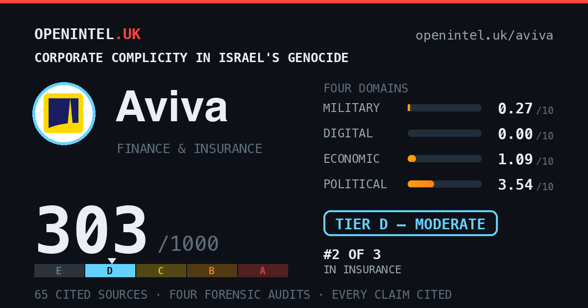 Aviva - BDS-1000 Dossier - OpenIntel