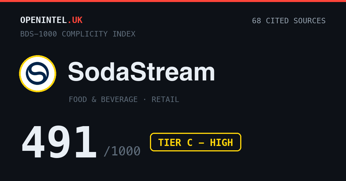 sodastream-bds-1000-dossier-openintel